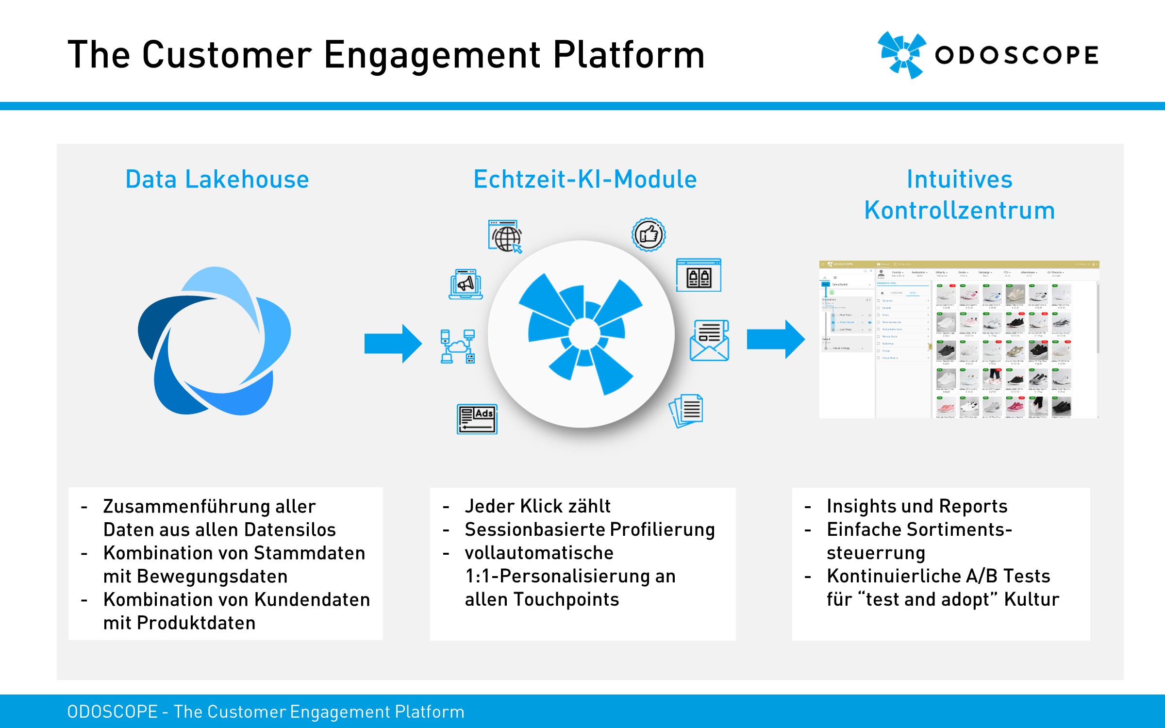 ODOSCOPE Screenshot #0