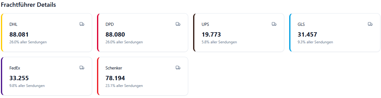 Screenshots & Videos Screenshot #2