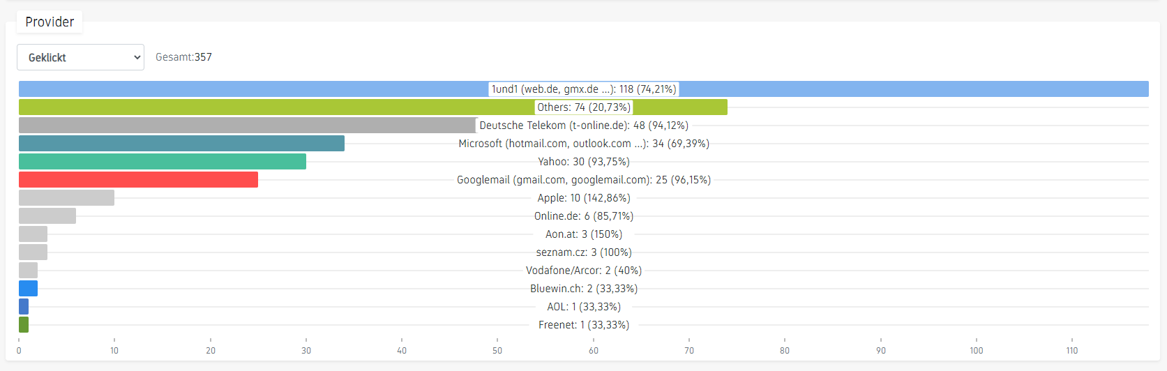 Screenshots & Videos Screenshot #6