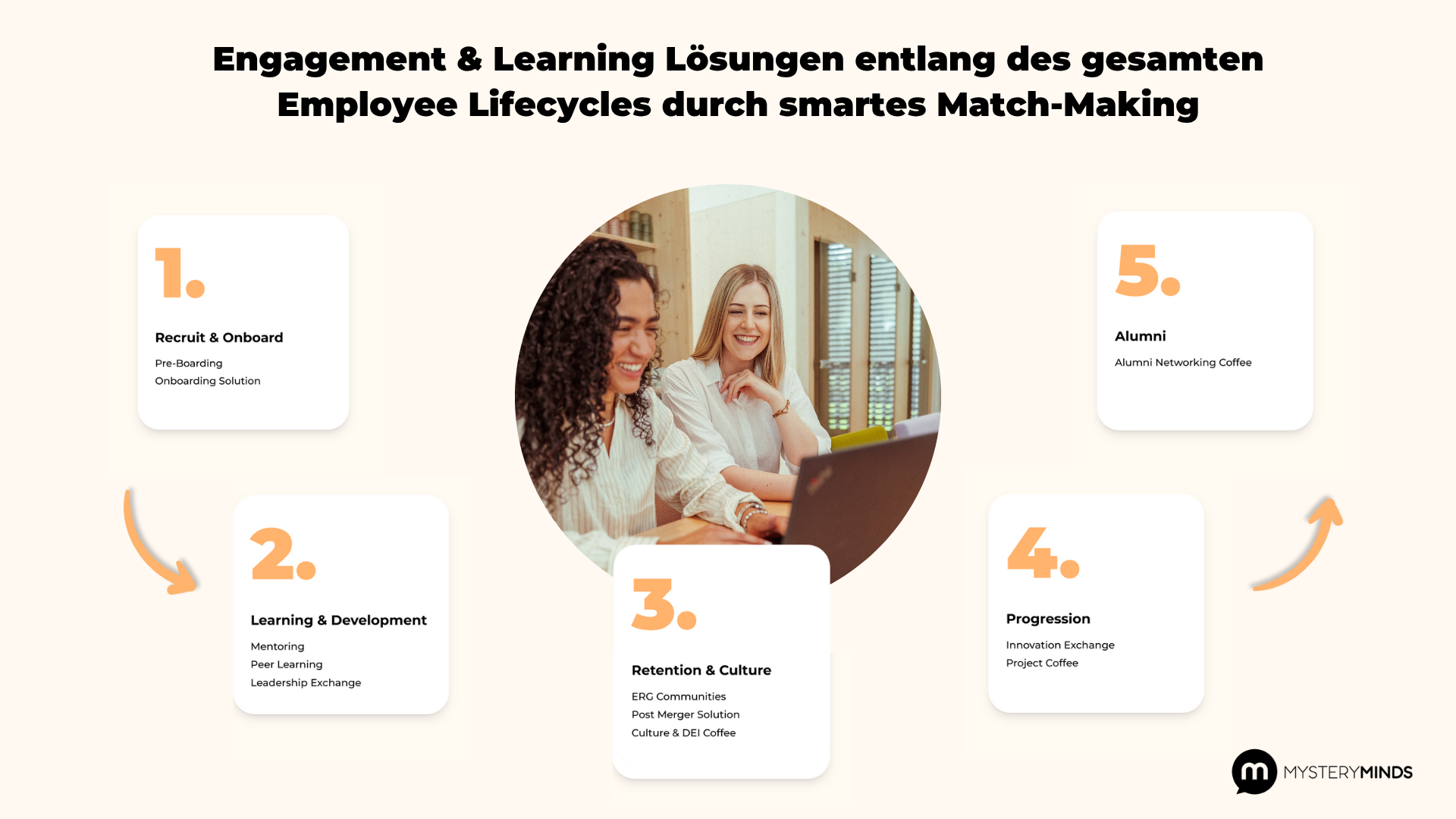 Mystery Minds Screenshot #0