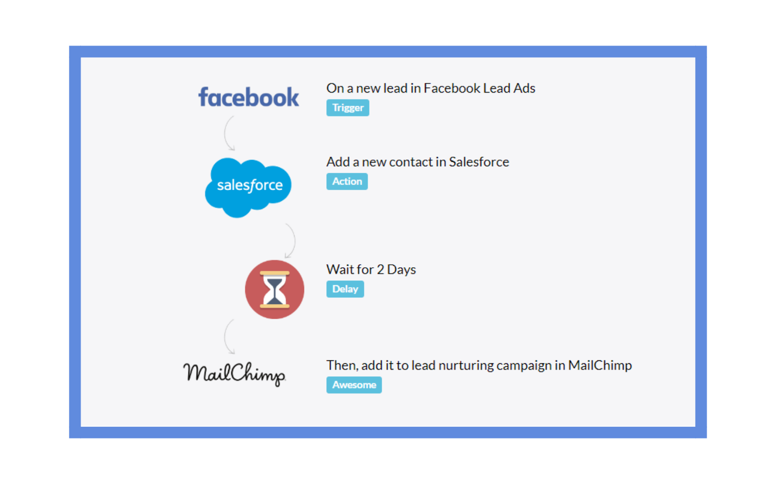 Automate.io Screenshot #0