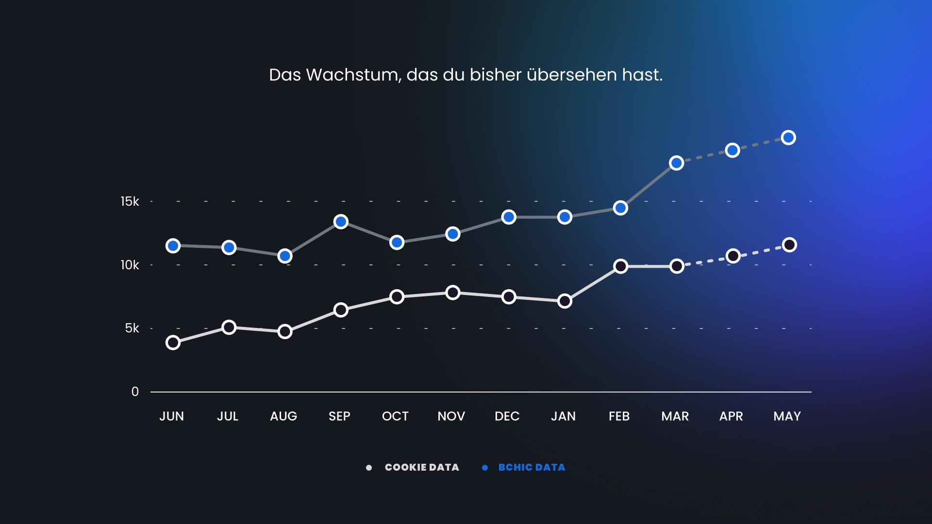 Screenshots & Videos Screenshot #2