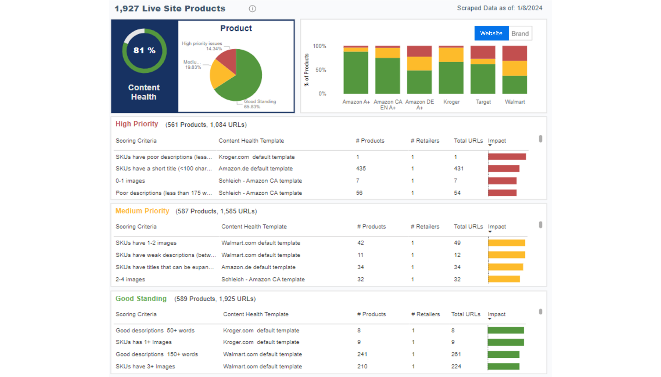 Syndigo Screenshot #0