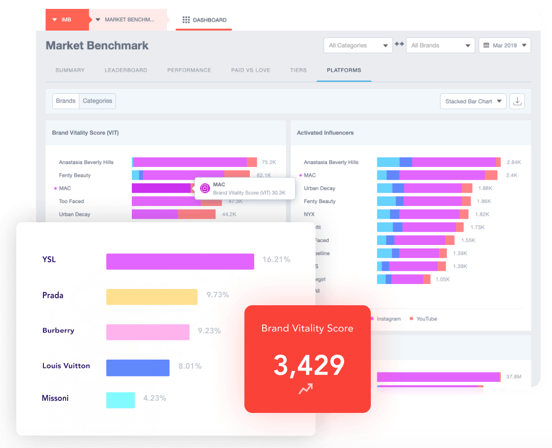 Traackr Screenshot #0