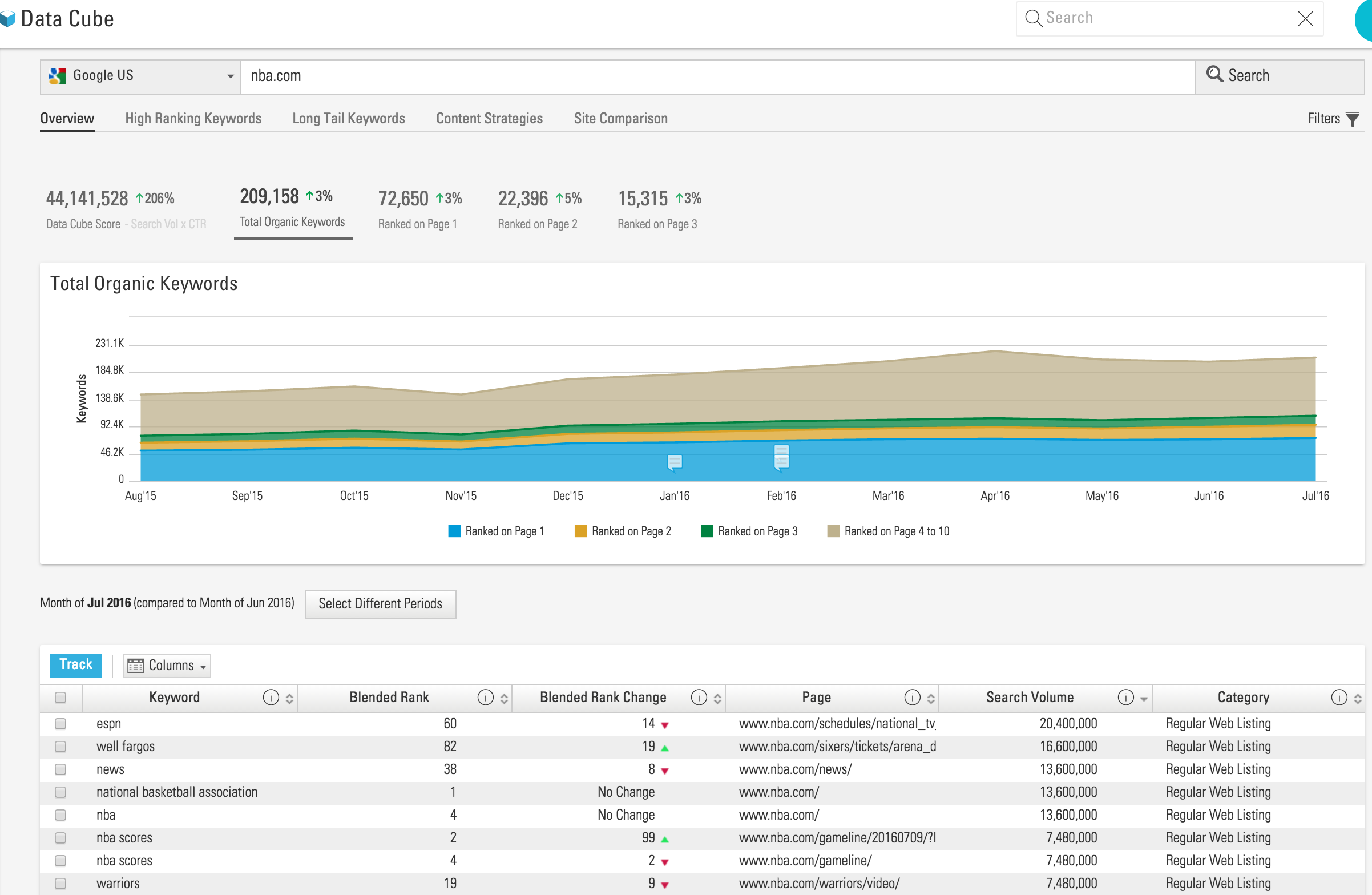 BrightEdge Screenshot #0
