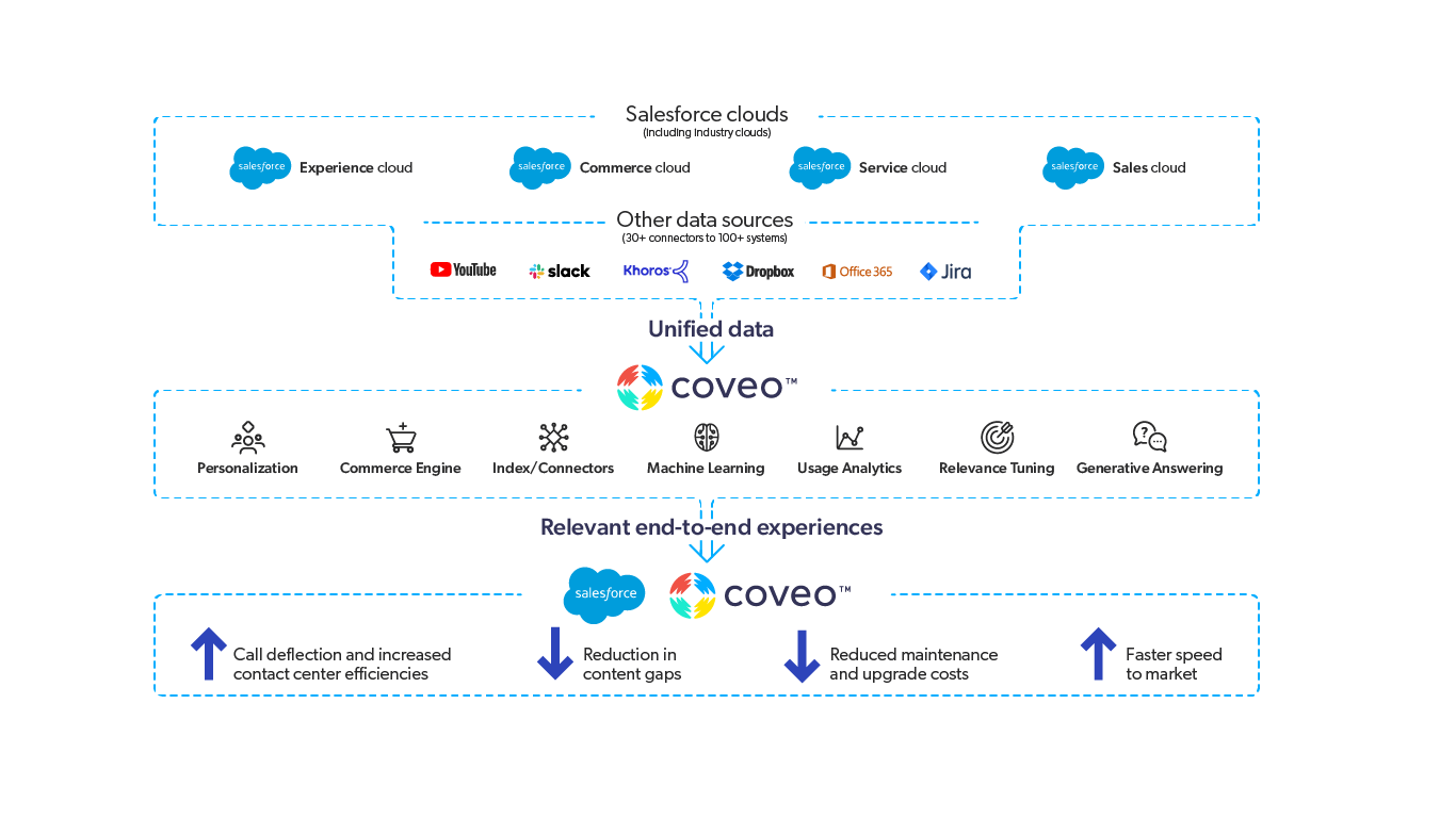 Screenshots & Videos Screenshot #5
