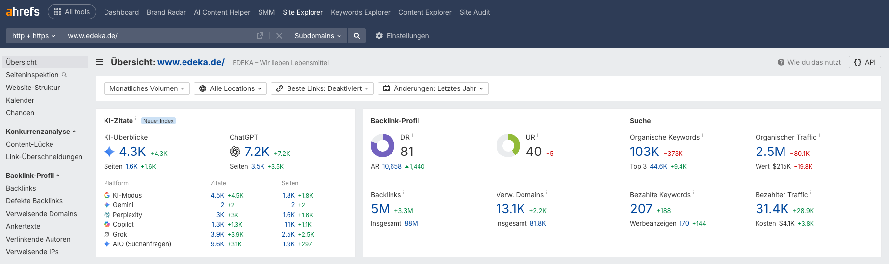 Ahrefs Screenshot #0