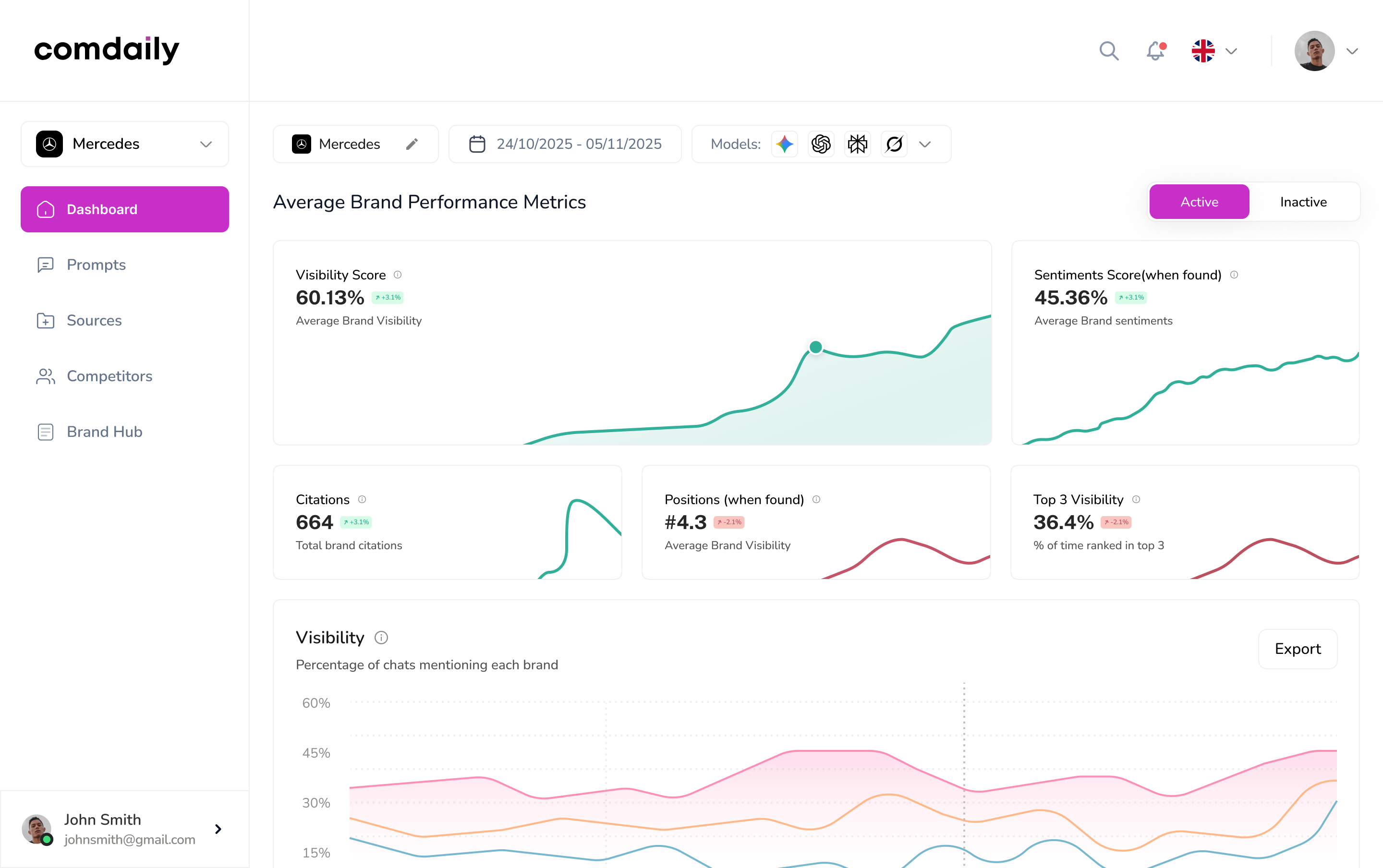 comdaily Screenshot #0