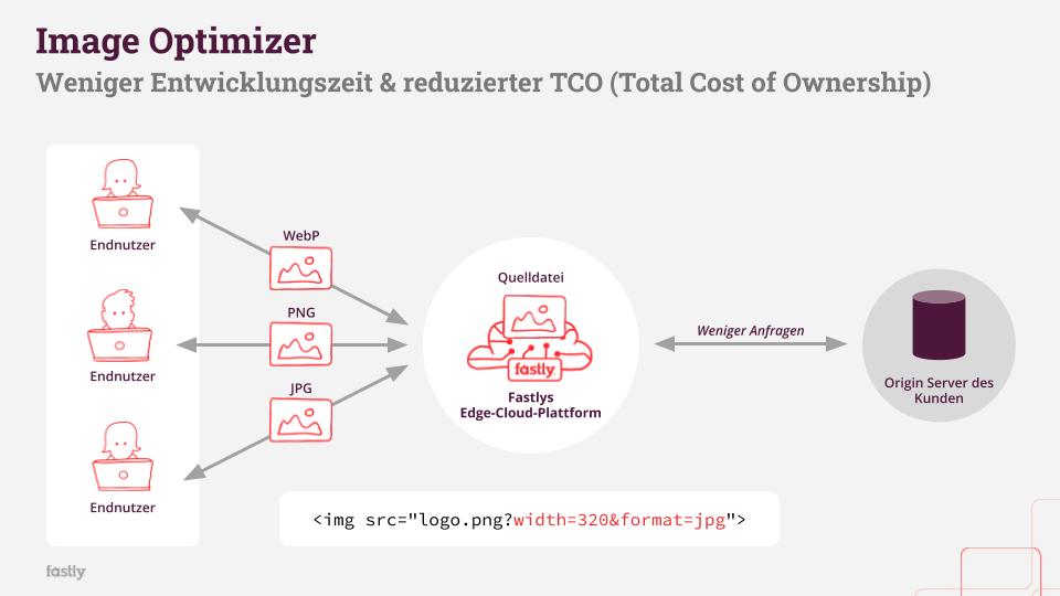 Screenshots & Videos Screenshot #1