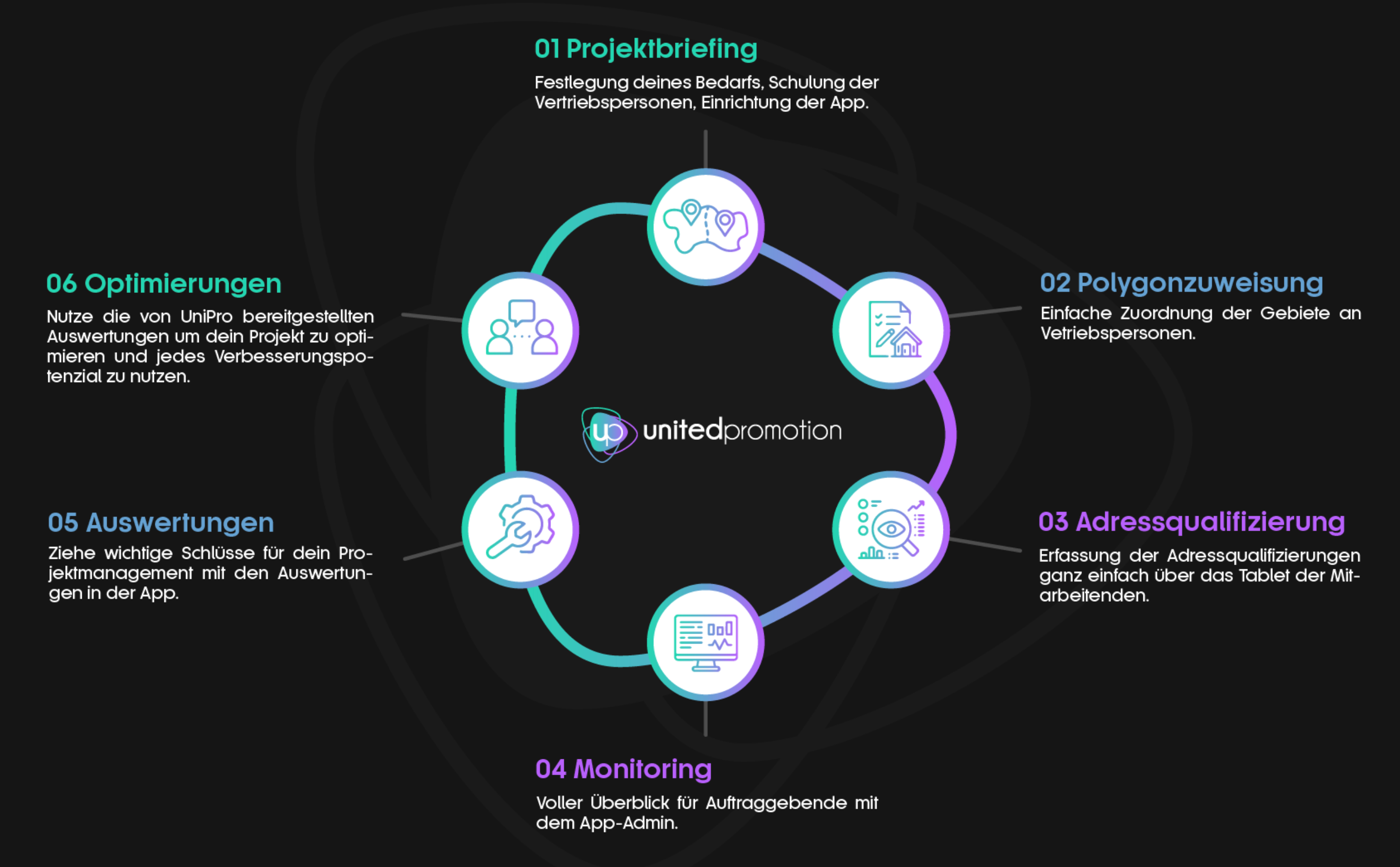 UniPro Screenshot #0