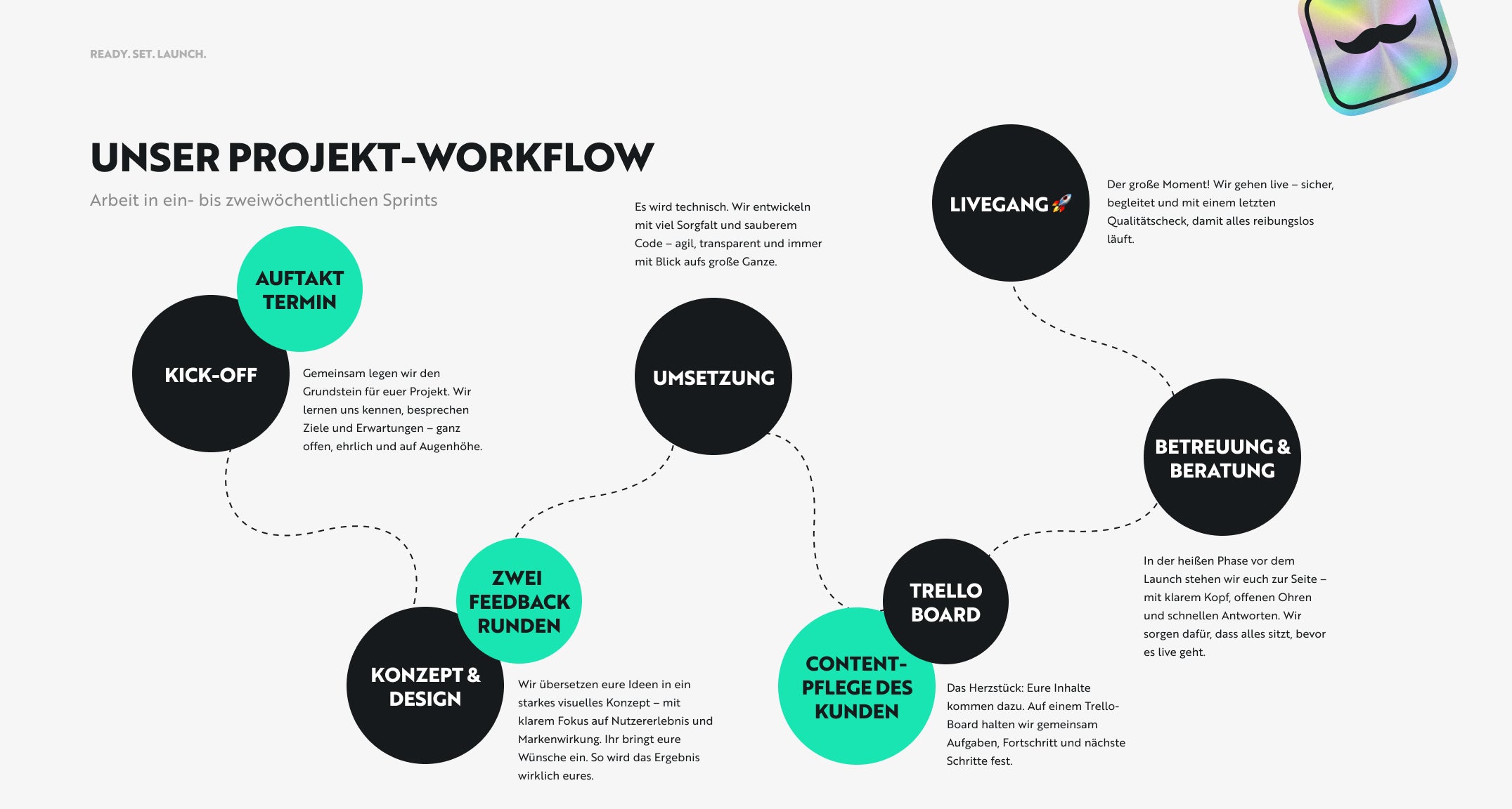 herrlich media Projects & Portfolio Screenshot #1