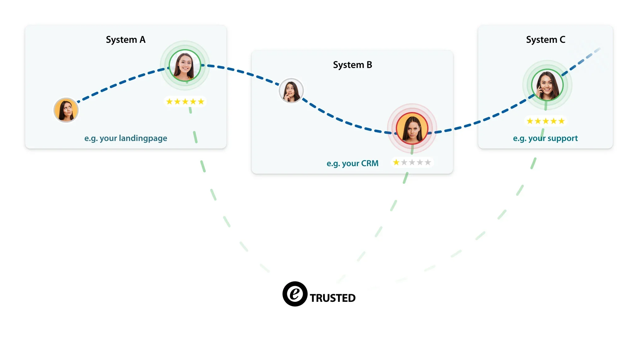 Screenshots & Videos Screenshot #4