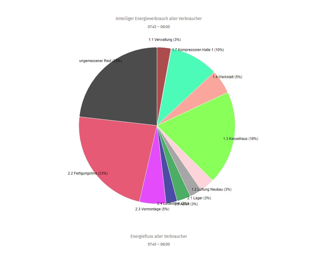 Screenshots & Videos Screenshot #3