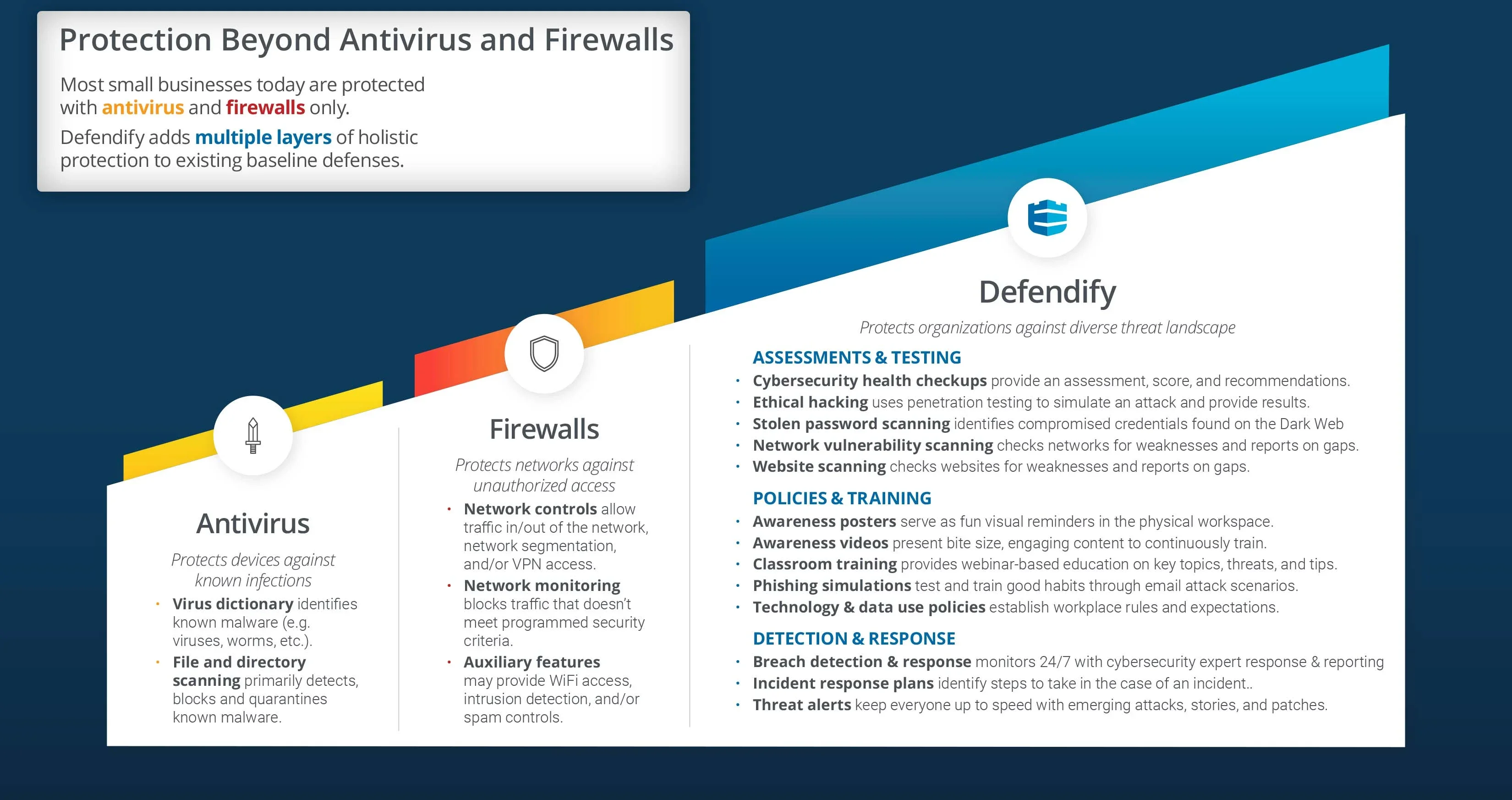 Defendify Screenshot #0