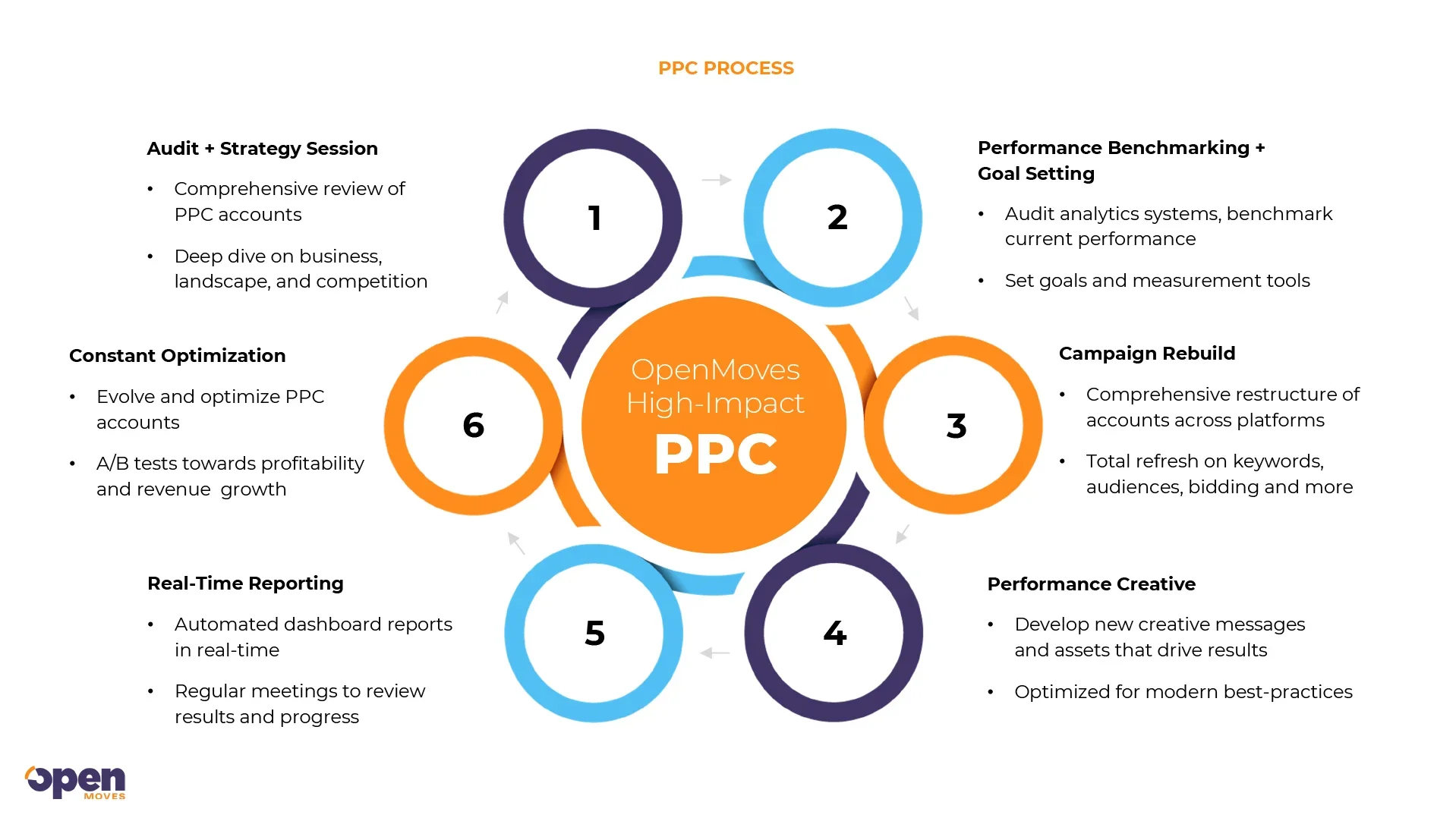 Screenshots & Videos Screenshot #3