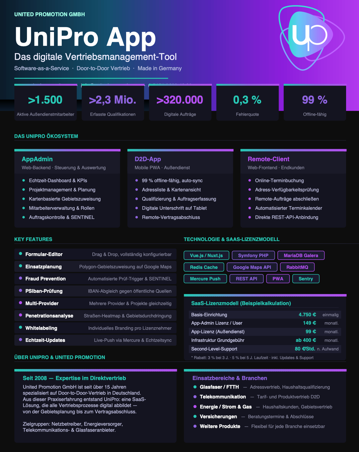 UniPro Overview