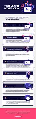 7 Gründe für Mynewsdesk.pdf