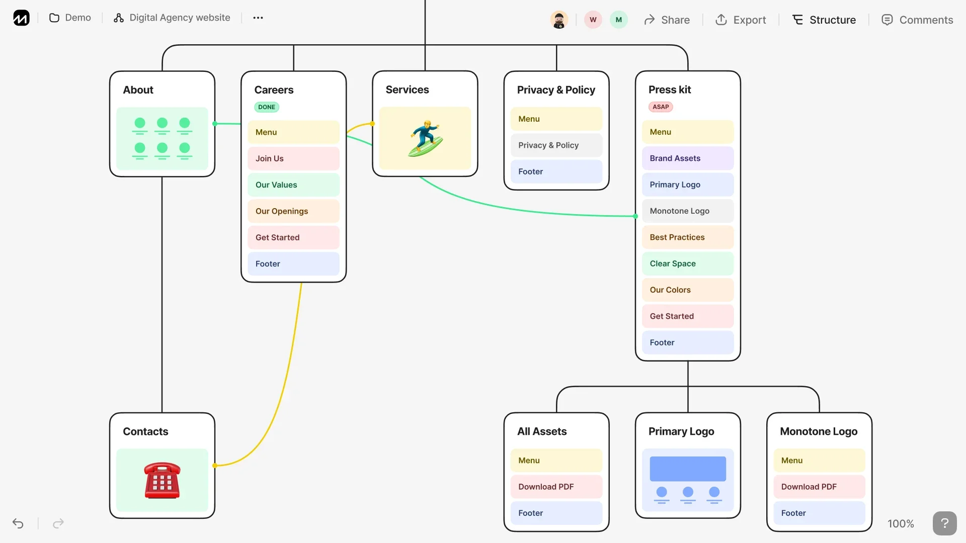 FlowMapp Screenshot #0