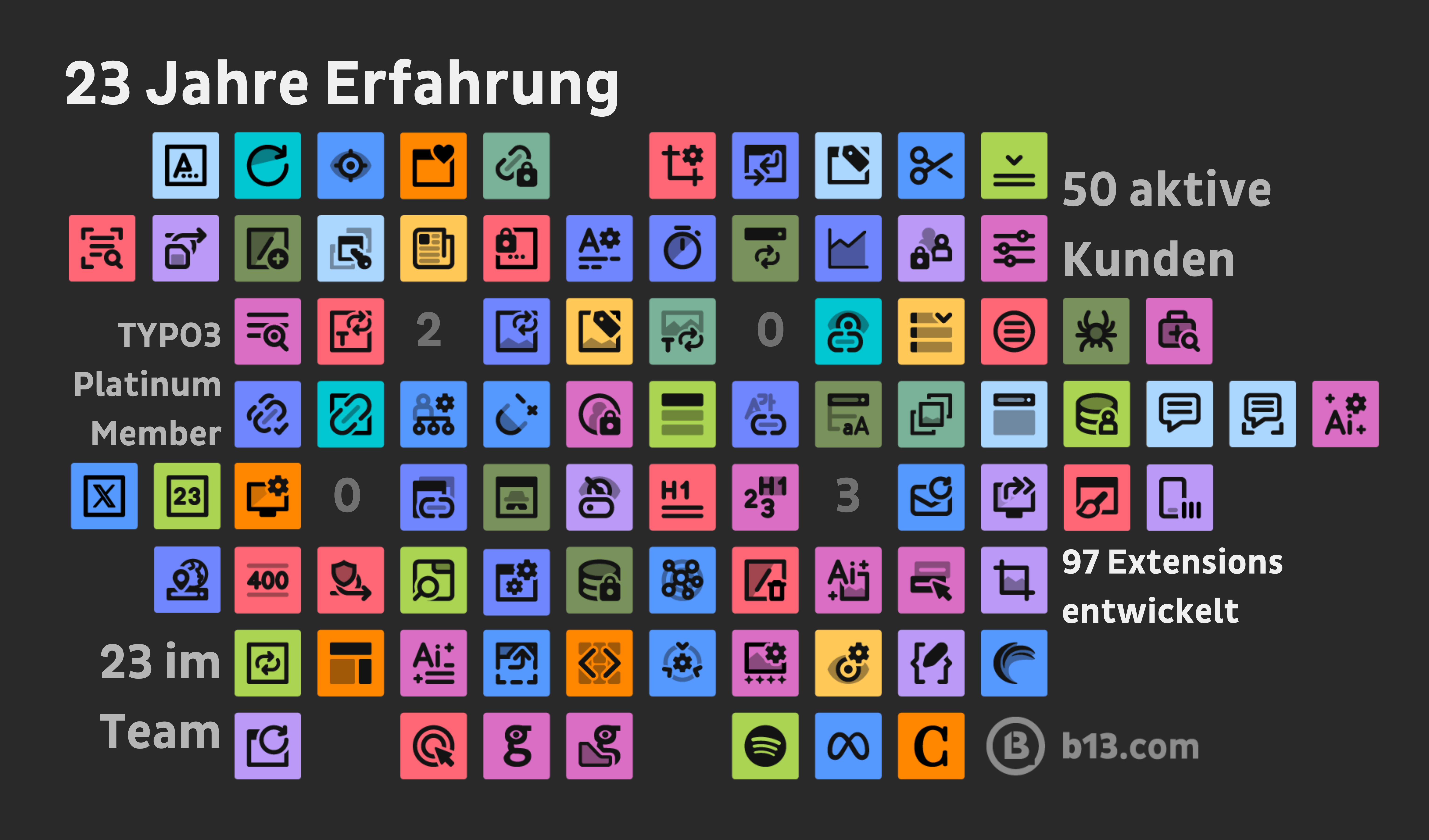 b13 Projects & Portfolio Screenshot #1