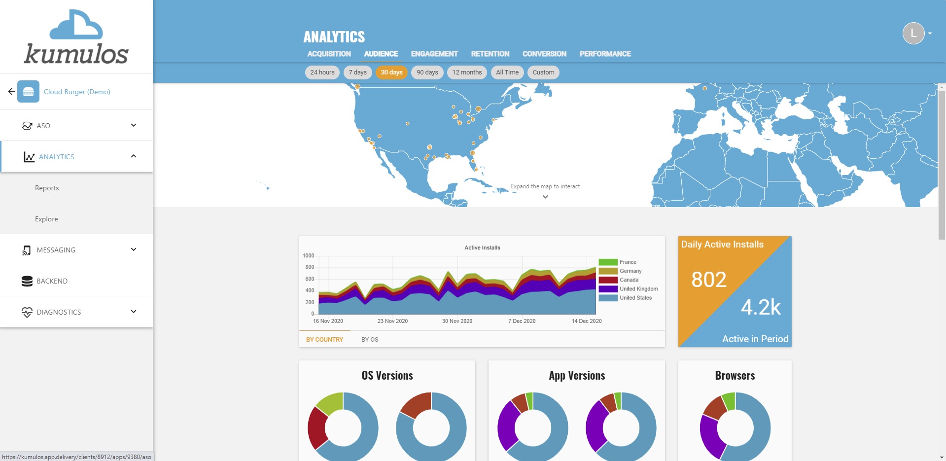 Kumulos Screenshot #0