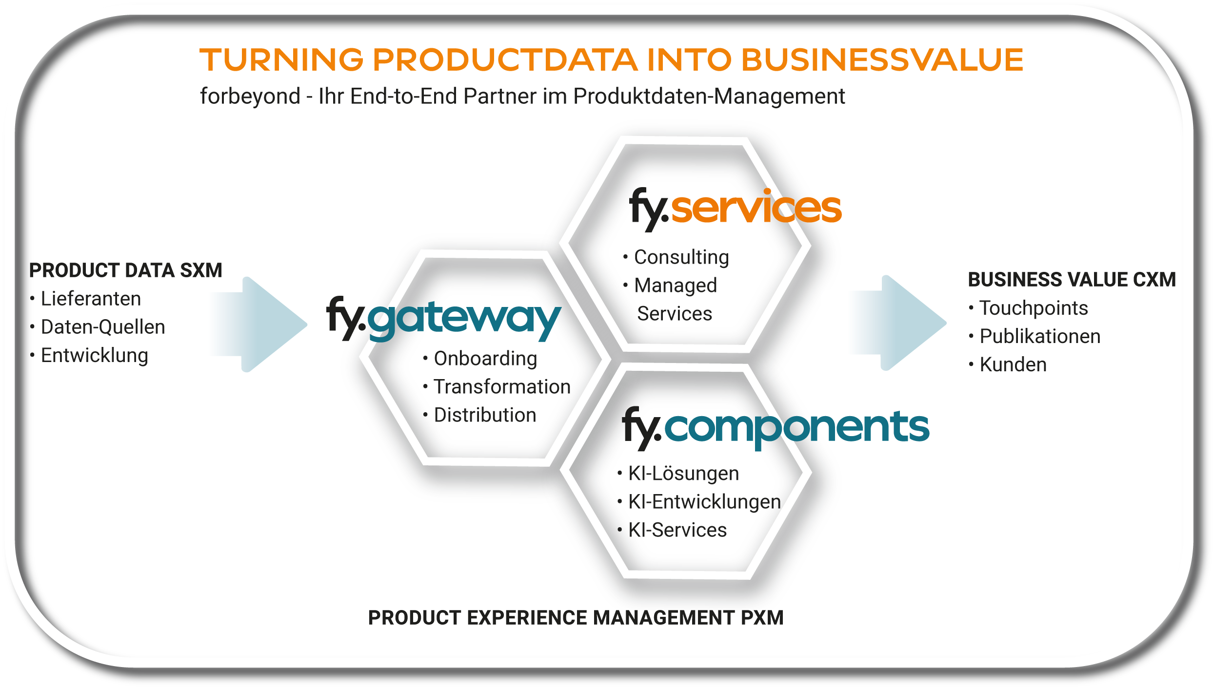 Forbeyond  Projekte & Portfolio Screenshot #1