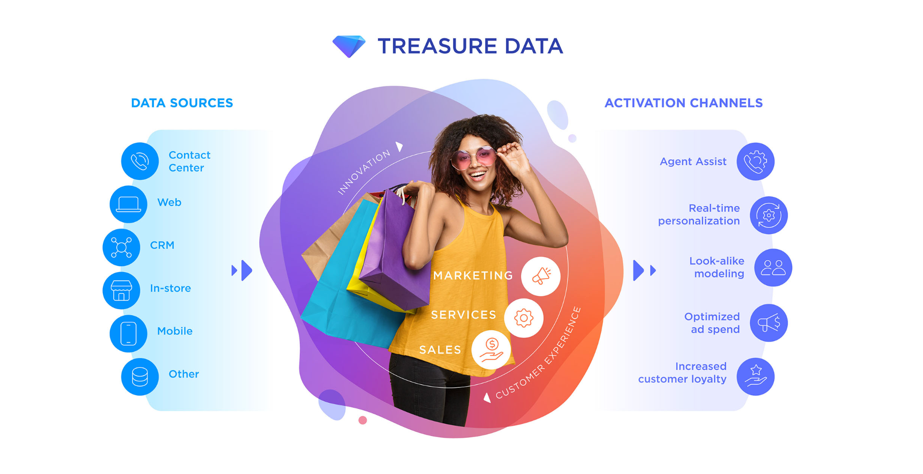 Treasure Data Screenshot #0