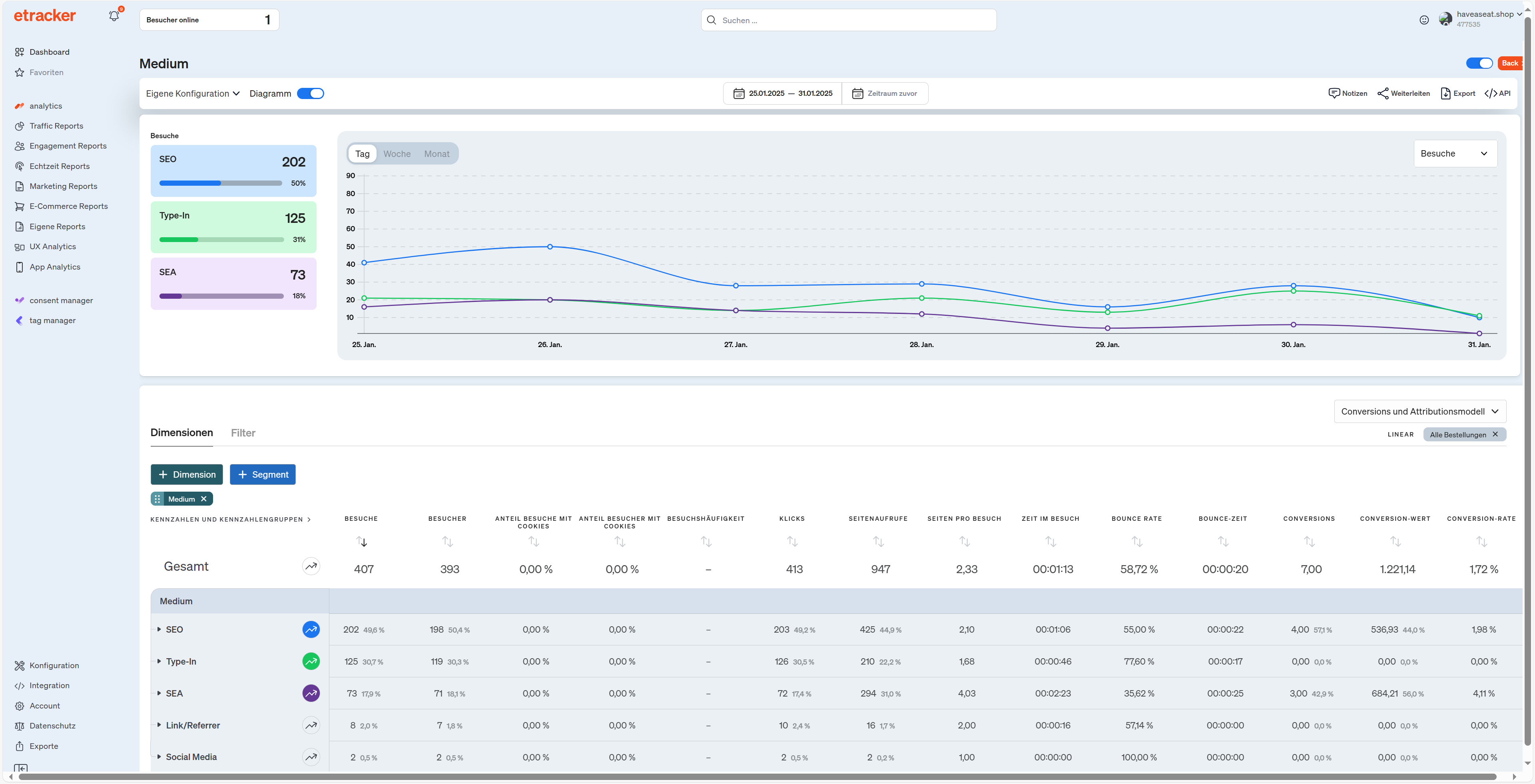 etracker Analytics Screenshot #0