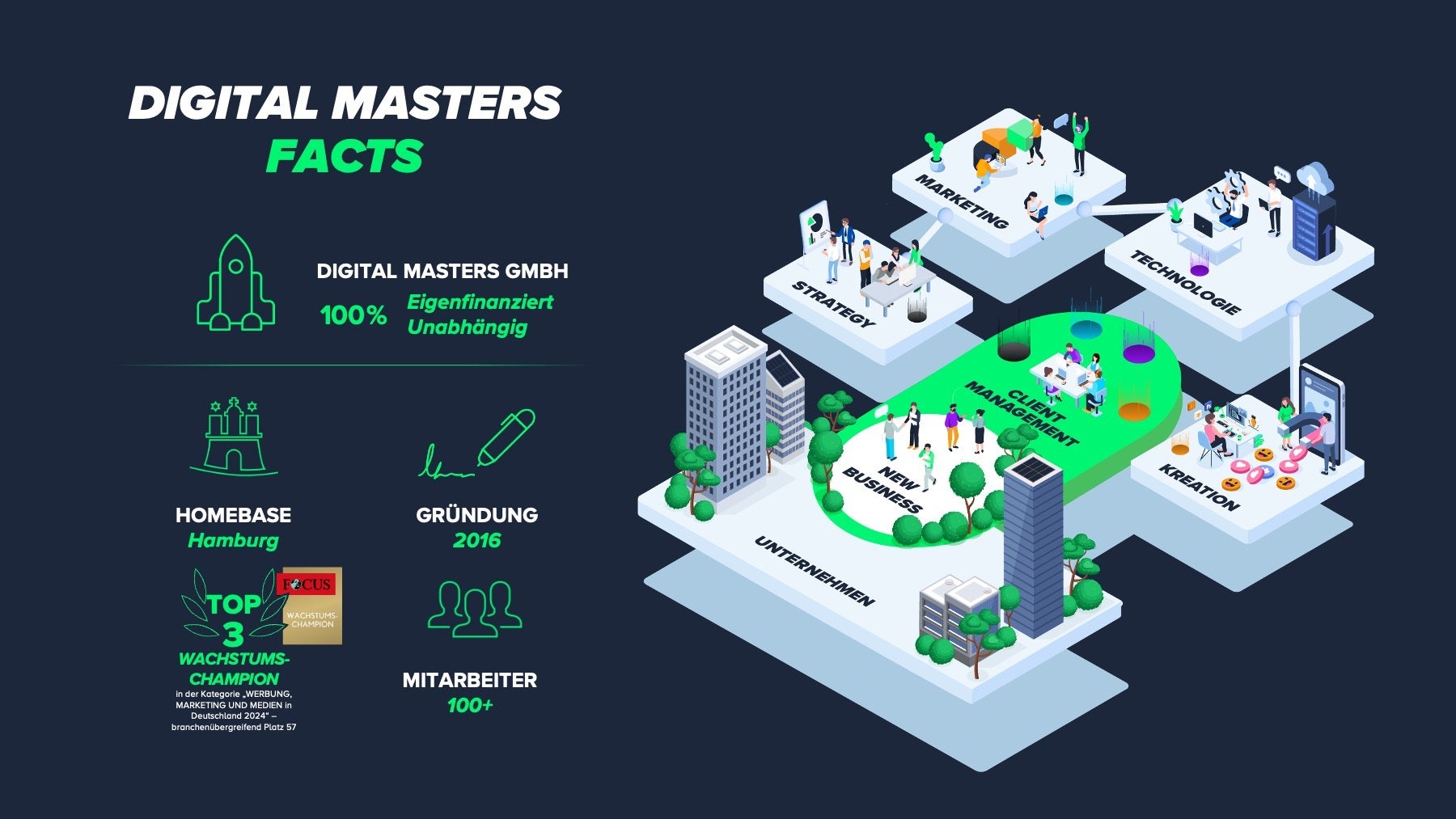 Digital Masters