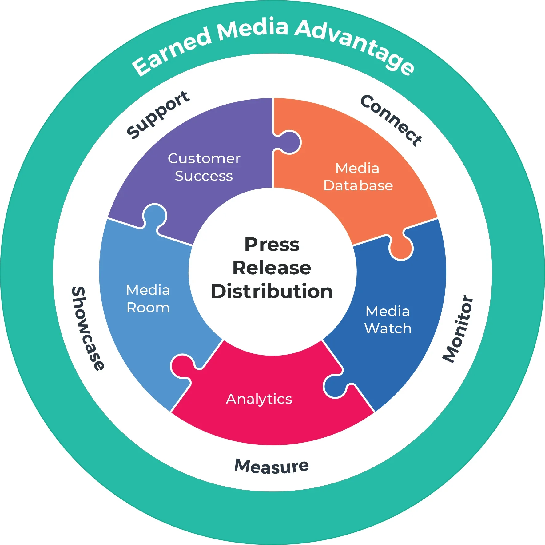 Screenshots & Videos Screenshot #2