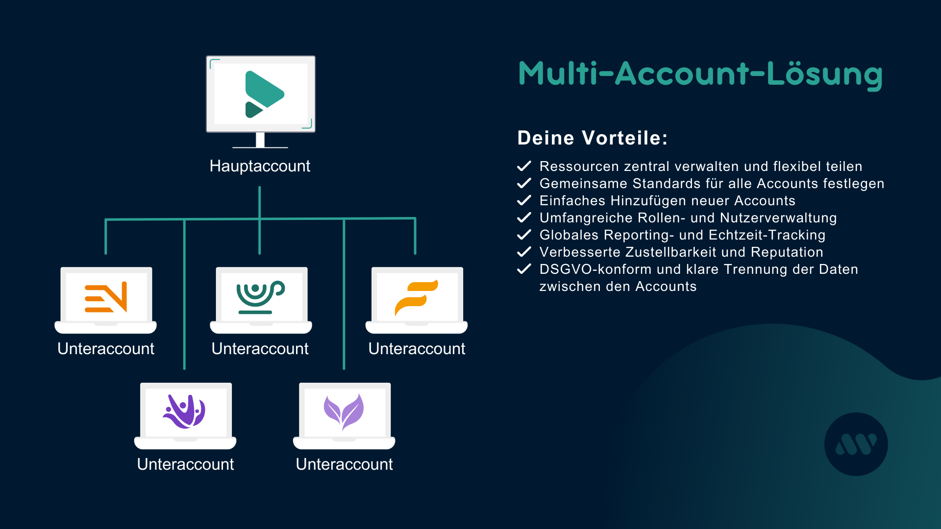 Screenshots & Videos Screenshot #0