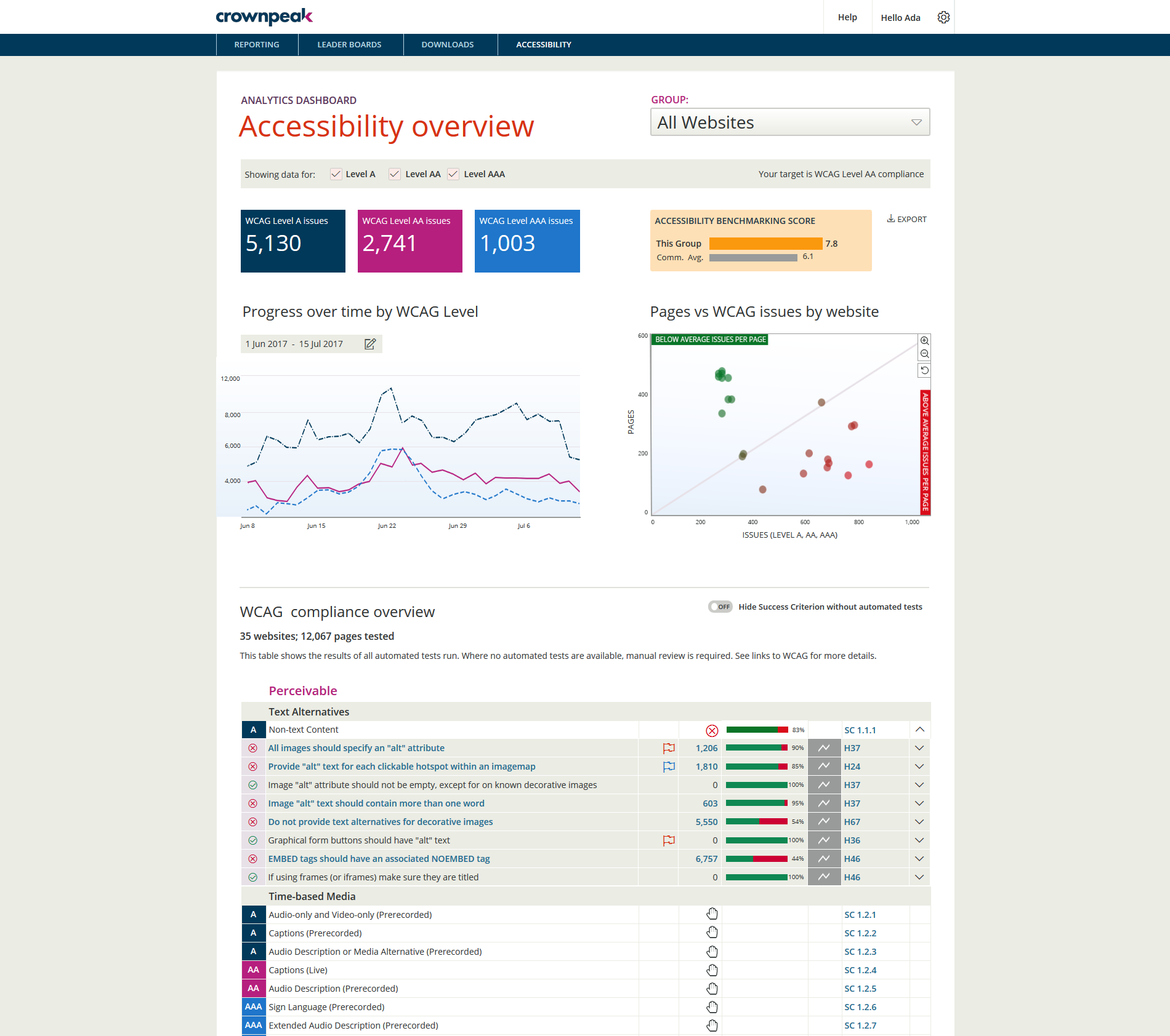Crownpeak DQM Screenshot #0