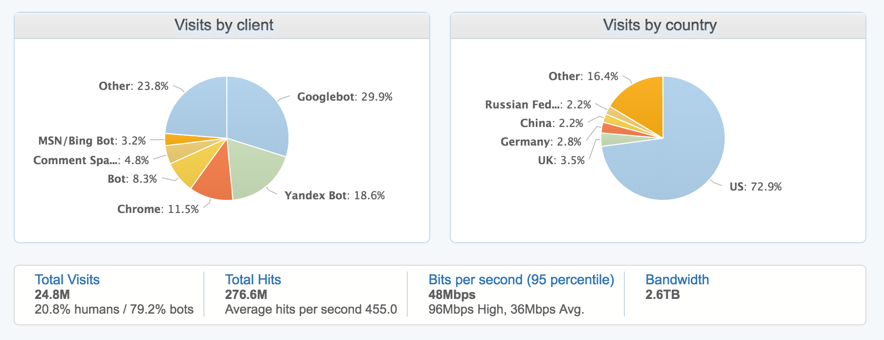 Screenshots & Videos Screenshot #2