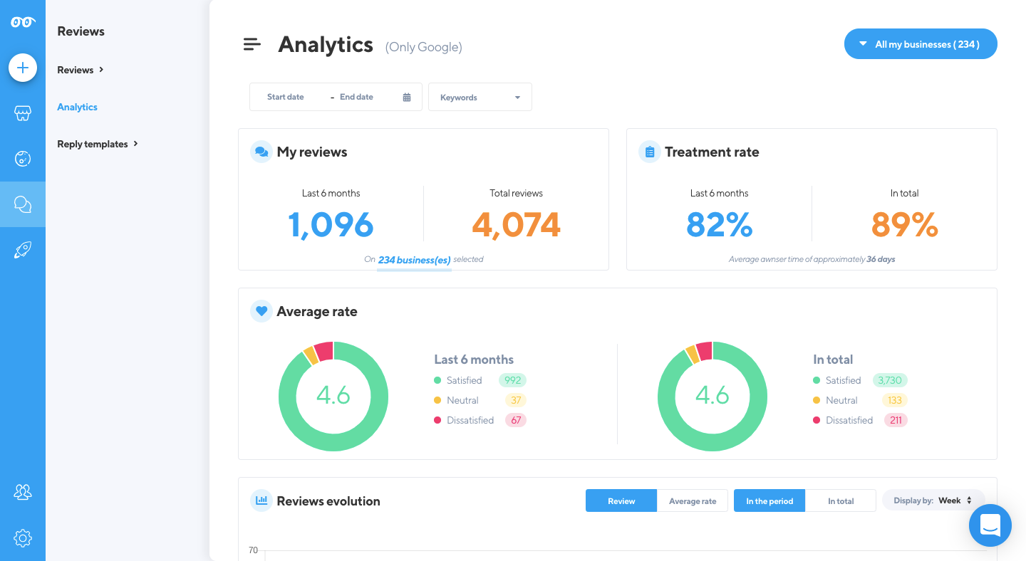 Partoo Screenshot #0