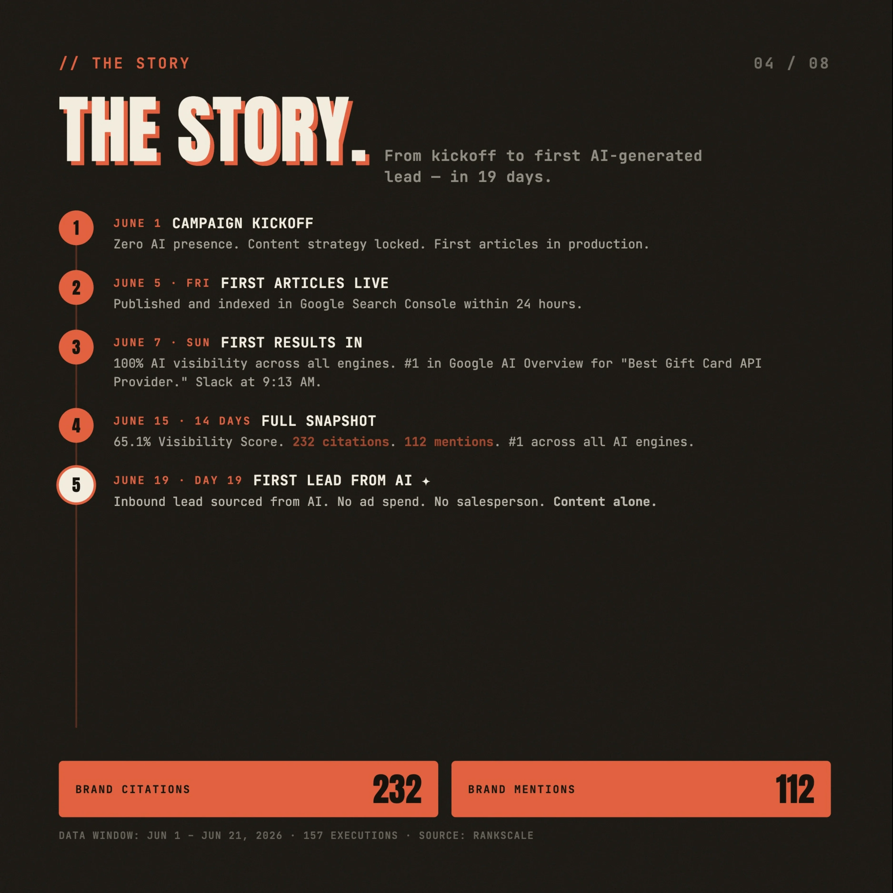 iGrow Projekte & Portfolio Screenshot #2
