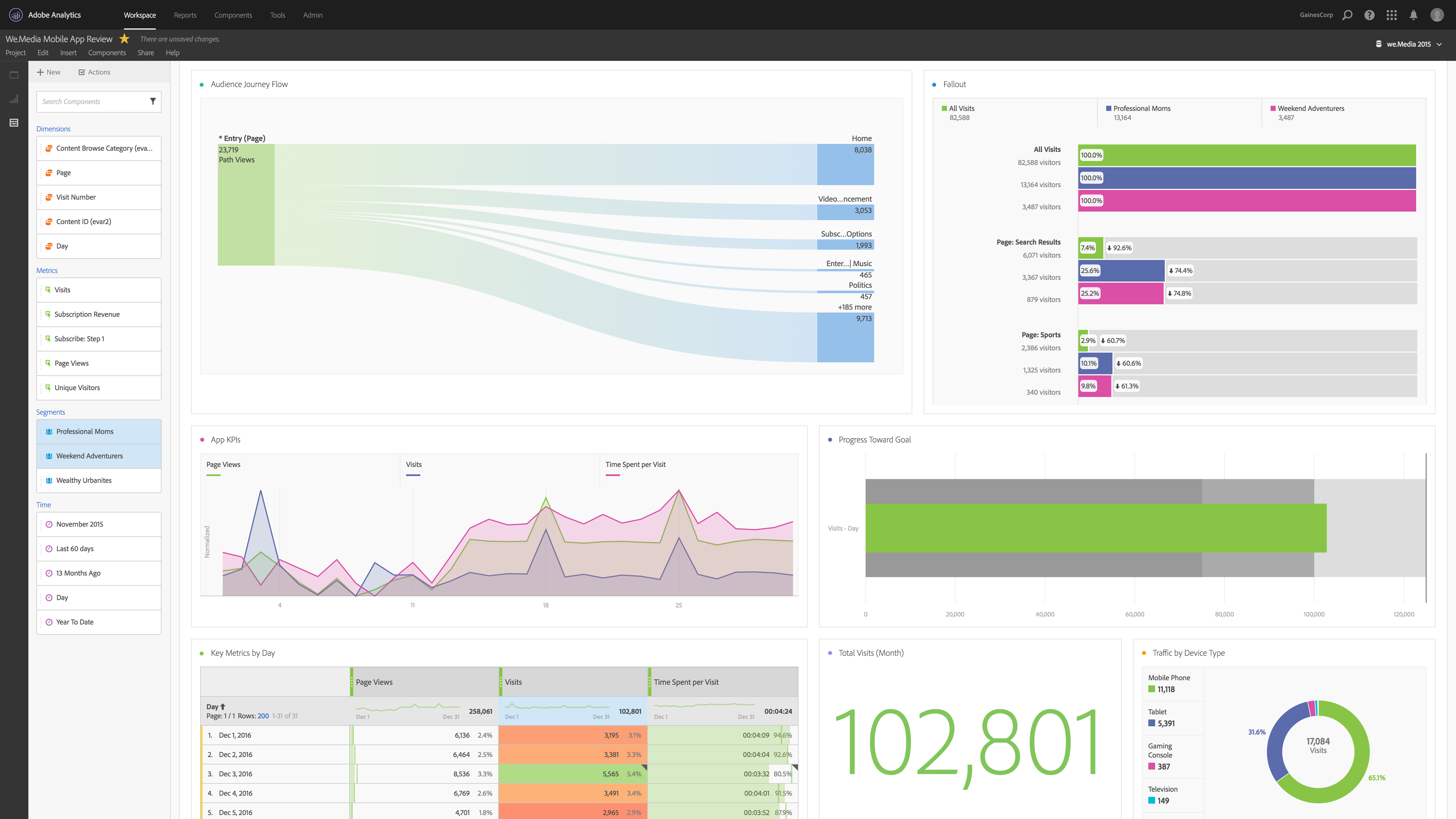 Adobe Analytics Screenshot