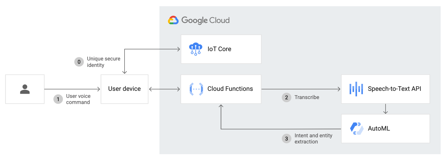 Screenshots & Videos Screenshot #5