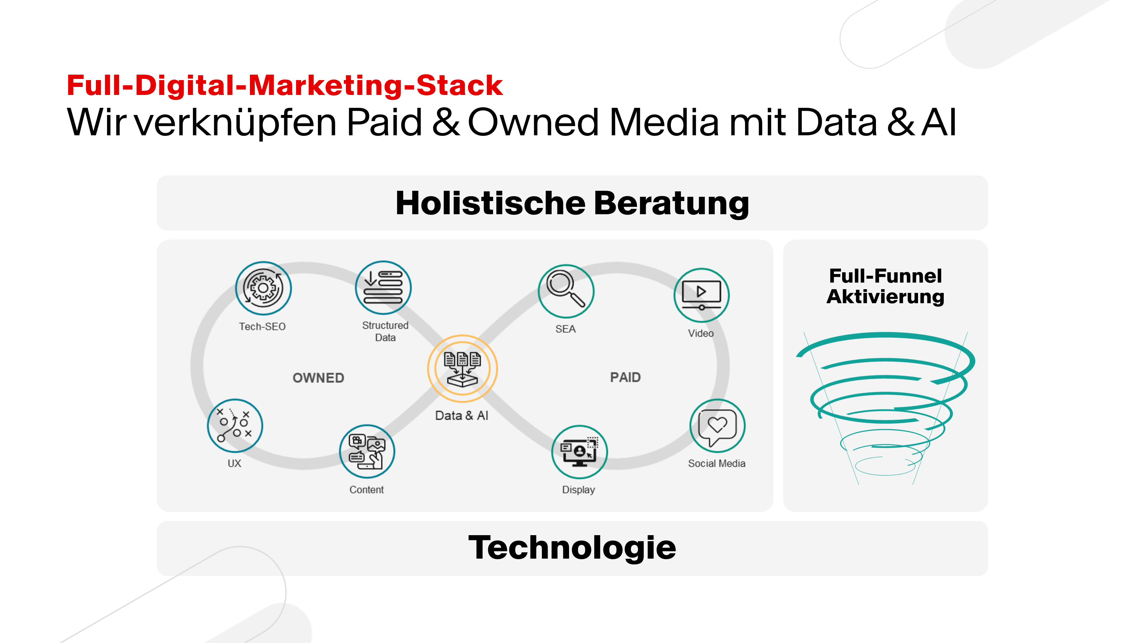 HAVAS Market Projects & Portfolio Screenshot #3