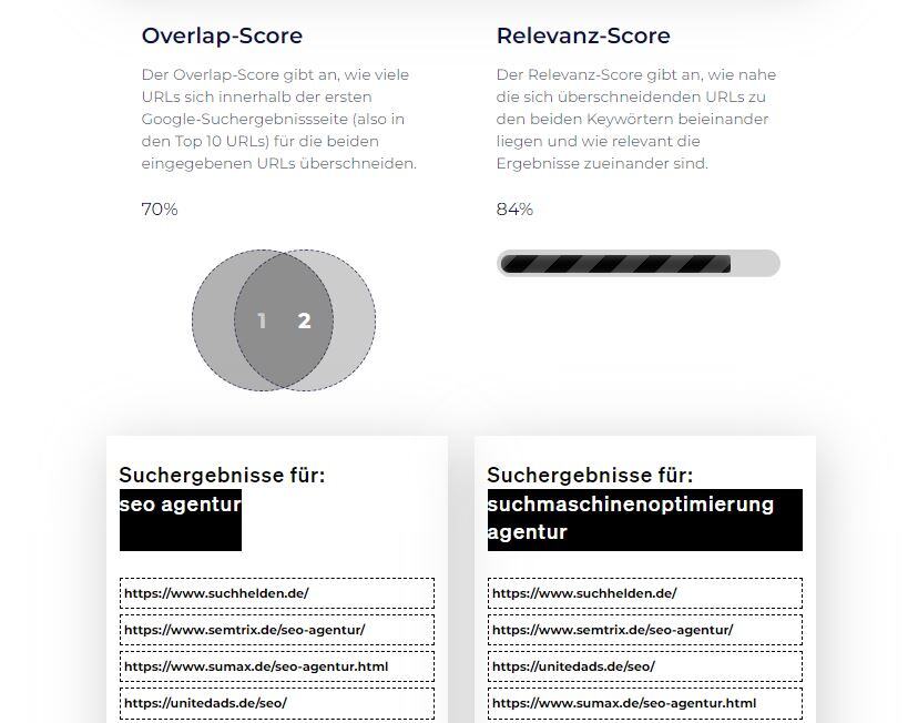 SERP Overlap Tool von Loyamo Screenshot #0