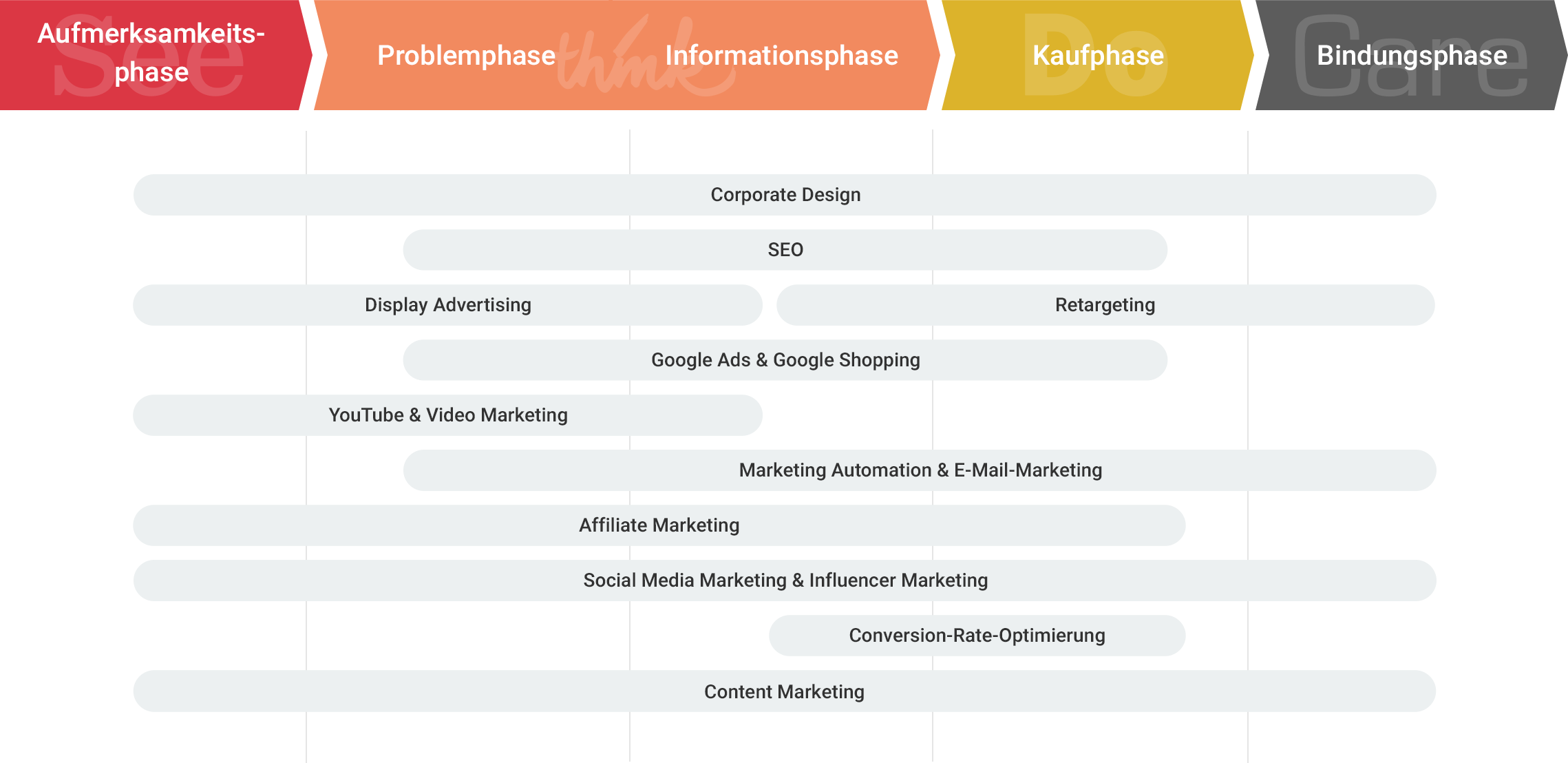 morefire Projects & Portfolio Screenshot #1