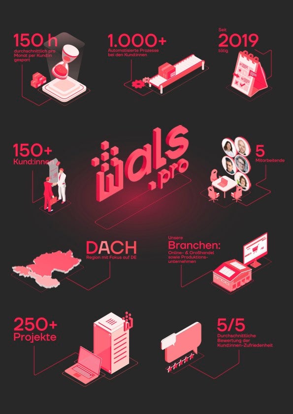 Wals.pro Projekte & Portfolio Screenshot #0