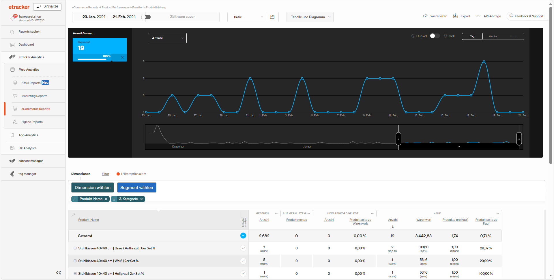 etracker Analytics Screenshot