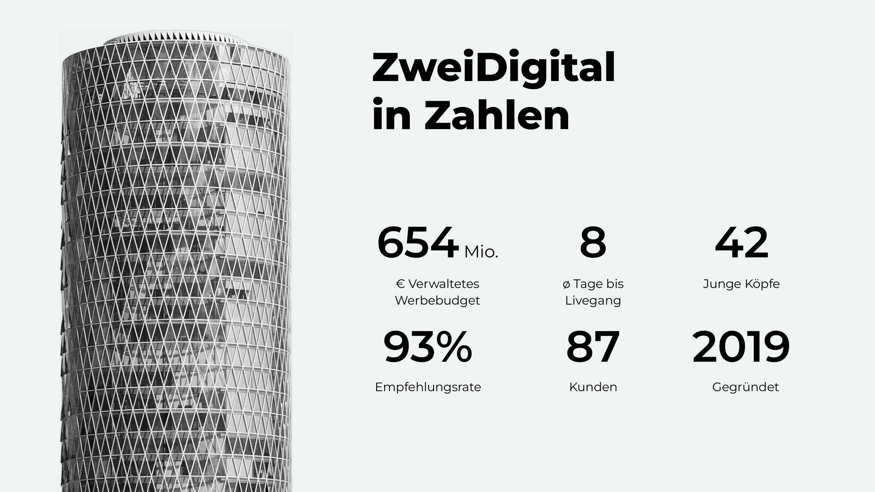 ZweiDigital Projects & Portfolio Screenshot #1