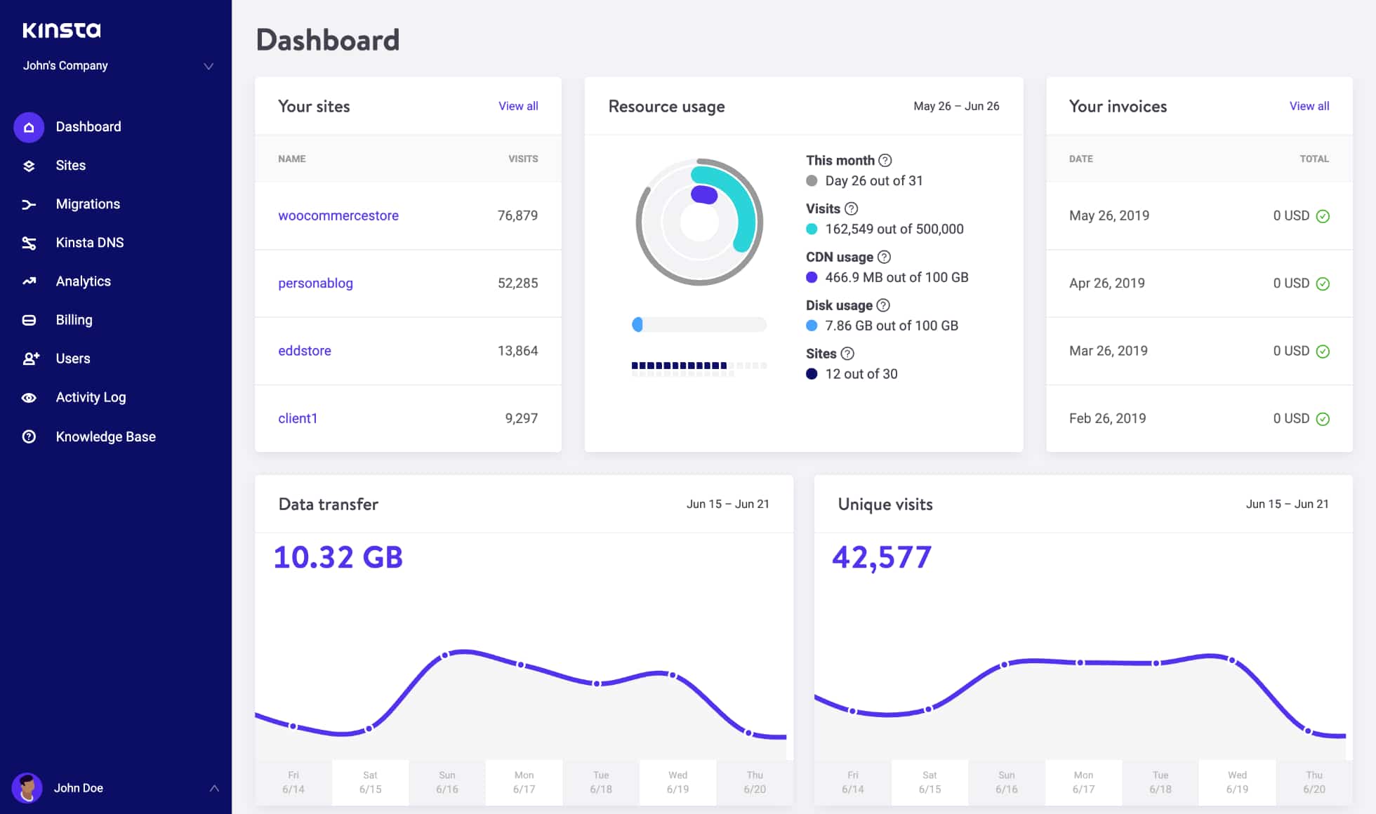 Kinsta® Screenshot