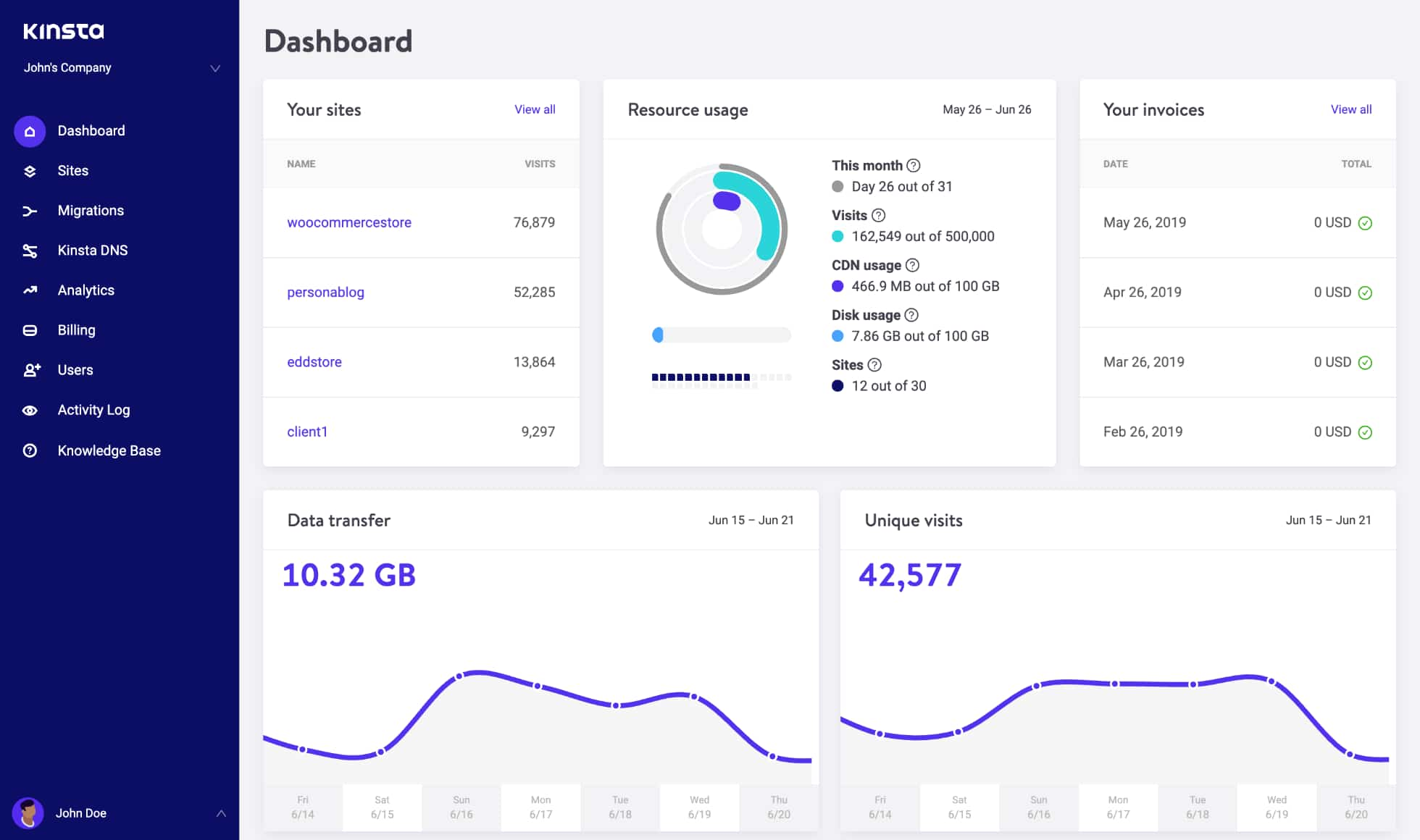 Kinsta® Screenshot