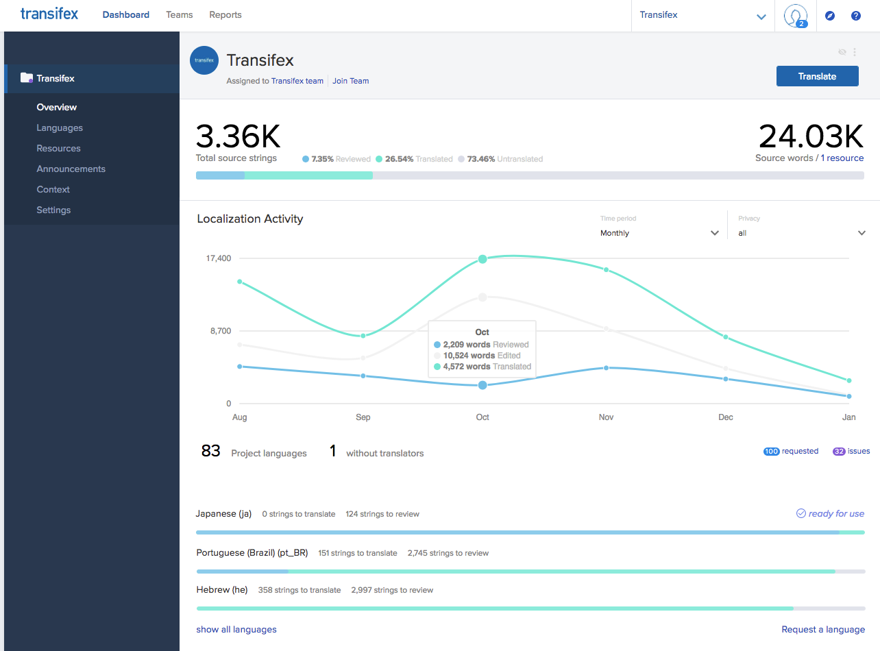 Screenshots & Videos Screenshot #0