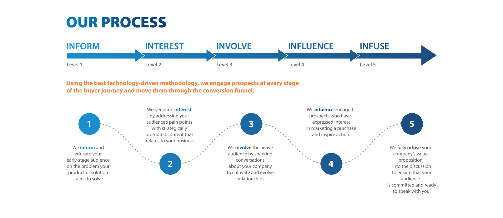 Screenshots & Videos Screenshot #4