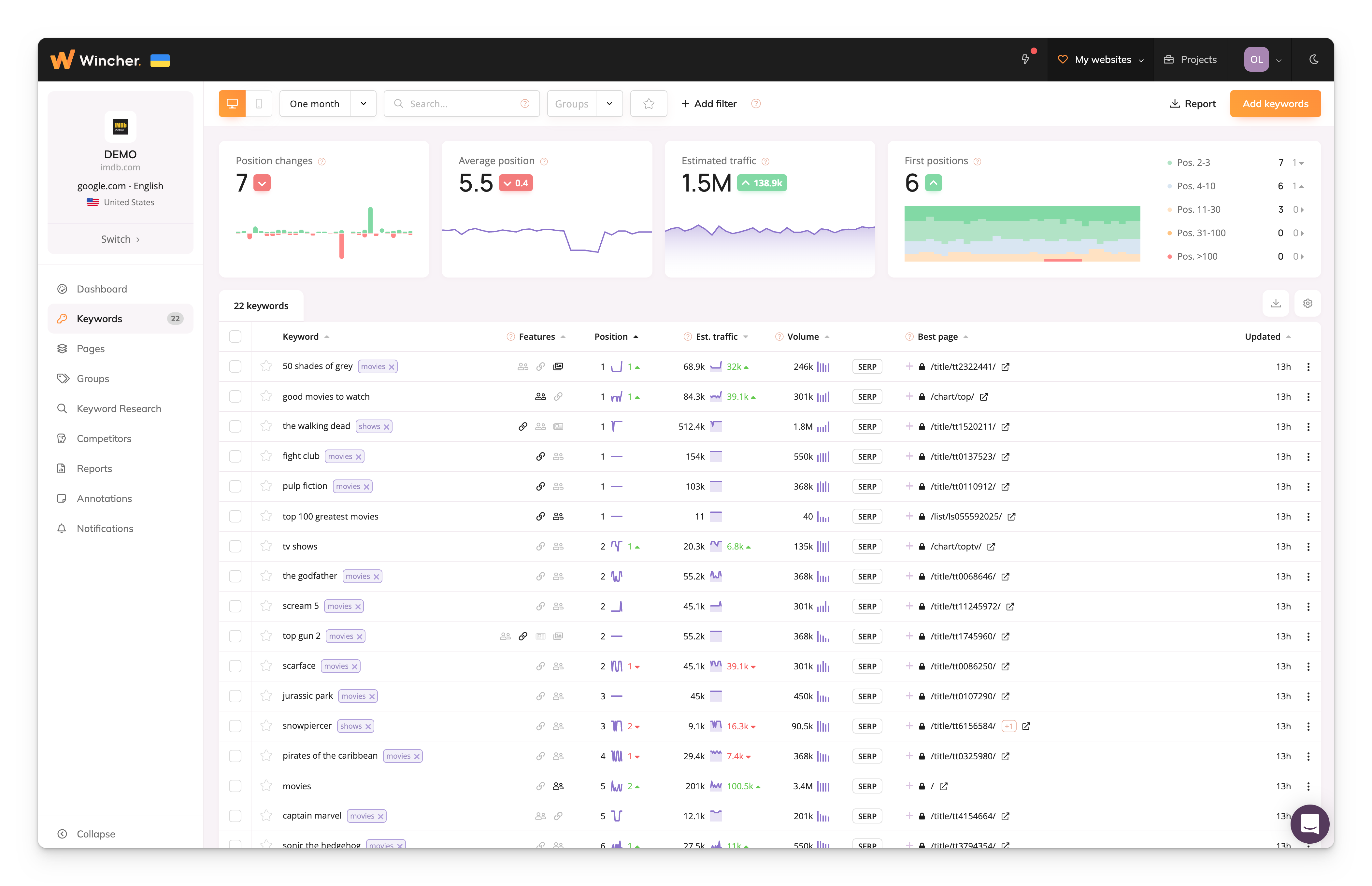 Wincher Screenshot #0