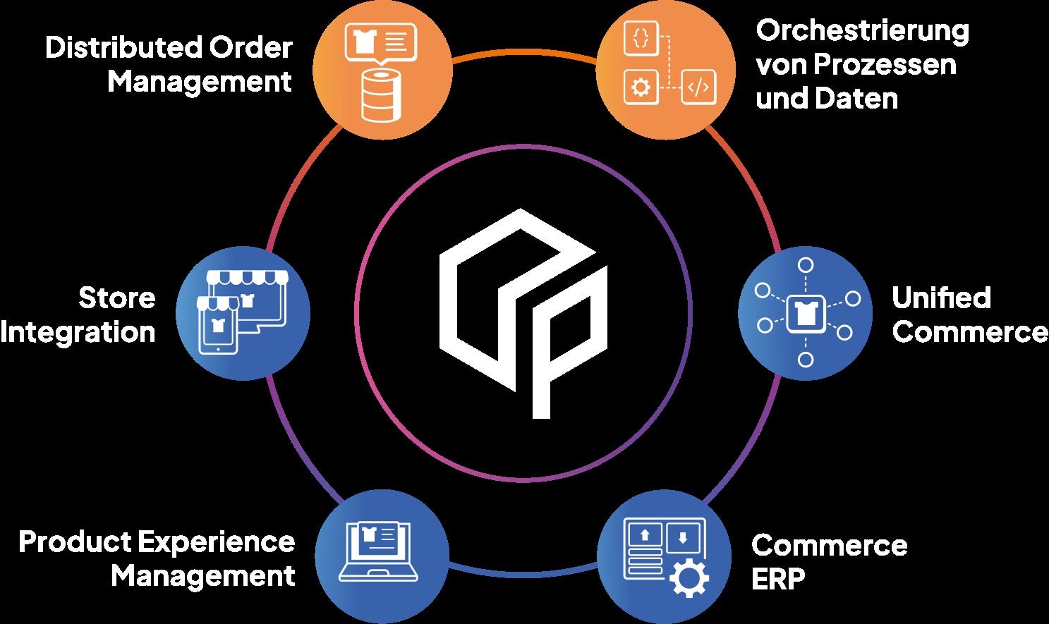 Screenshots & Videos Screenshot #3