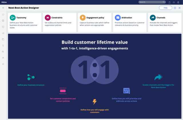 Pega Customer Decision Hub Screenshot #0