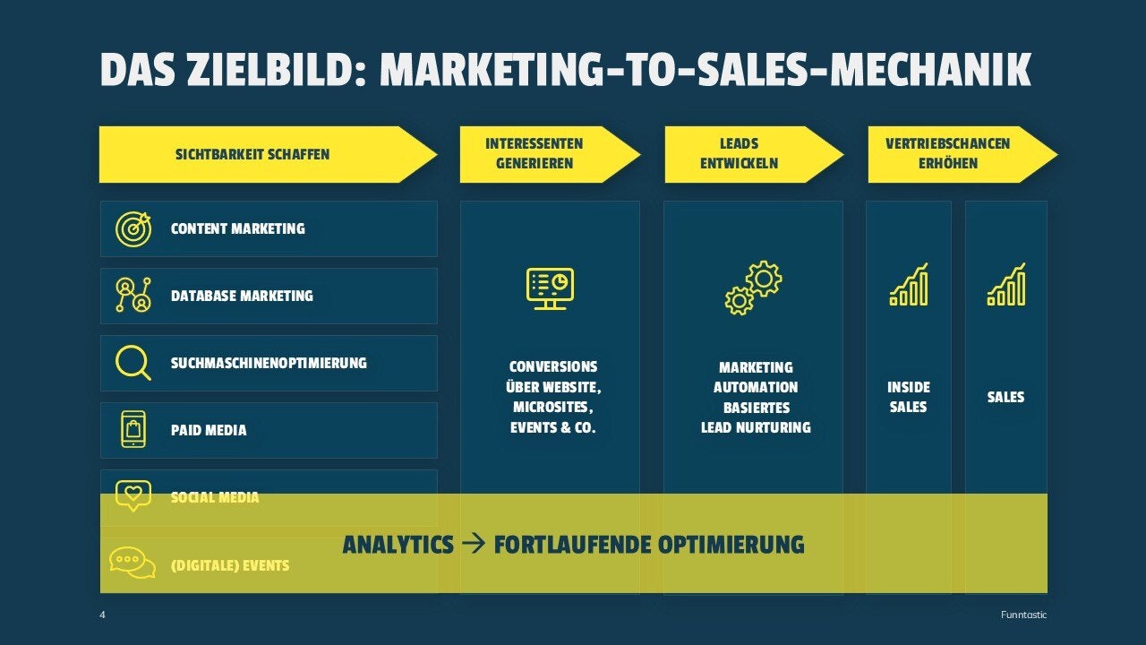 Funntastic Projekte & Portfolio Screenshot #2